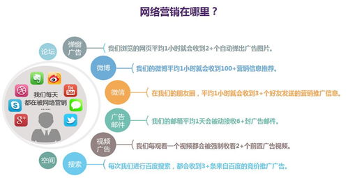 網絡營銷專業學什么課程？營銷總監為你解讀網絡文化經營