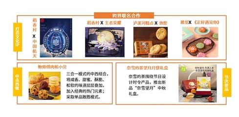 網絡文化浪潮下，中式糕點傳統企業的守正與創新之路